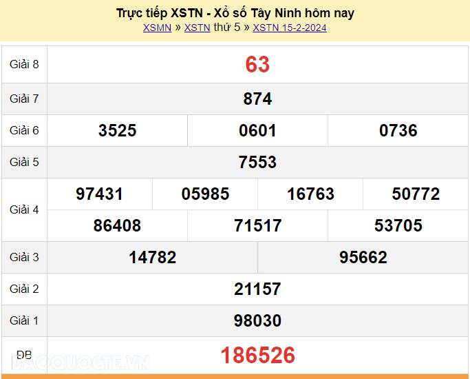 XSTN 15/2, trực tiếp kết quả xổ số Tây Ninh hôm nay 15/2/2024. KQXSTN thứ 5