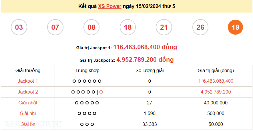 Vietlott 16/2, kết quả xổ số Vietlott Mega thứ 6 ngày 16/2/2024. xổ số Mega 645 Vietlott 16/2, kết quả xổ số Vietlott Mega thứ 6 ngày 16/2/2024. xổ số Mega 645