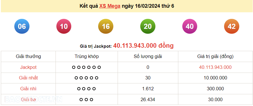 Vietlott 16/2, kết quả xổ số Vietlott Mega thứ 6 ngày 16/2/2024. xổ số Mega 645 Vietlott 16/2, kết quả xổ số Vietlott Mega thứ 6 ngày 16/2/2024. xổ số Mega 645