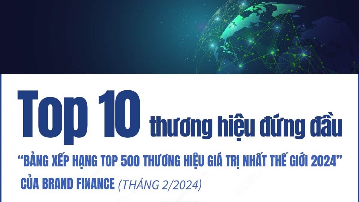 apple dung dau bang xep hang top 500 thuong hieu gia tri nhat the gioi nam 2024