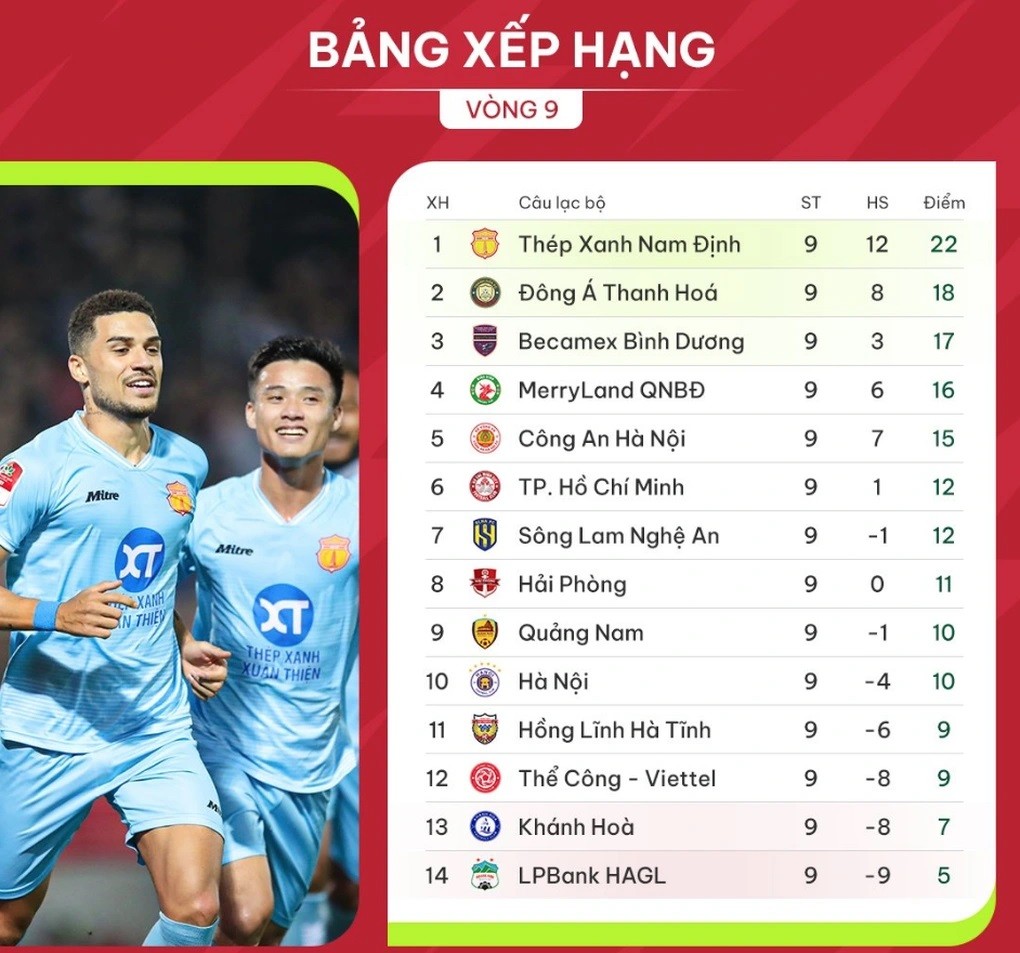 V-League 2023/24: HLV Kiatisuk chia sẻ cảm xúc vui mừng khi CLB Công an Hà Nội thắng CLB TP. Hồ Chí Minh