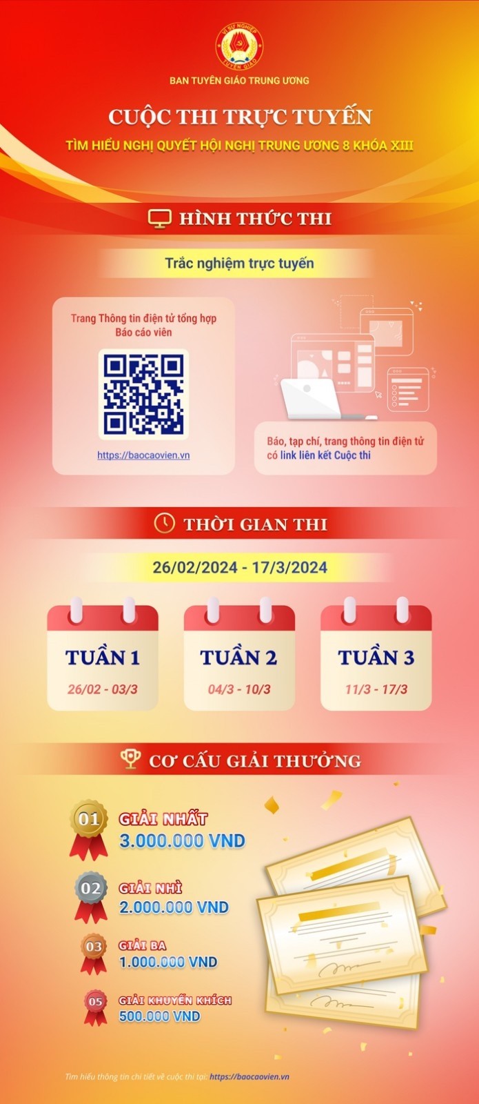 Những điều cần biết về cuộc thi trực tuyến tìm hiểu Nghị quyết Hội nghị Trung ương 8 khóa XIII