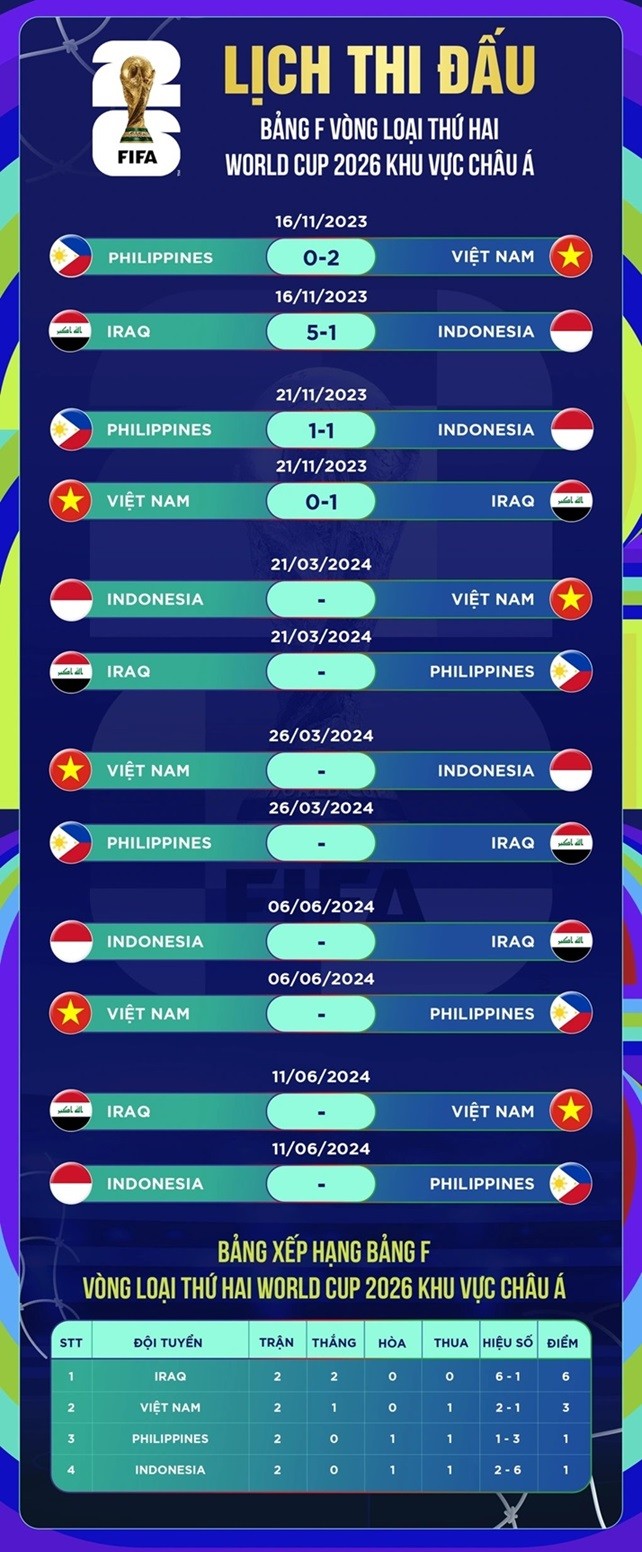 Vòng loại World Cup 2026: Báo Indonesia thông tin HLV Philippe Troussier và lối chơi của đội tuyển Việt Nam