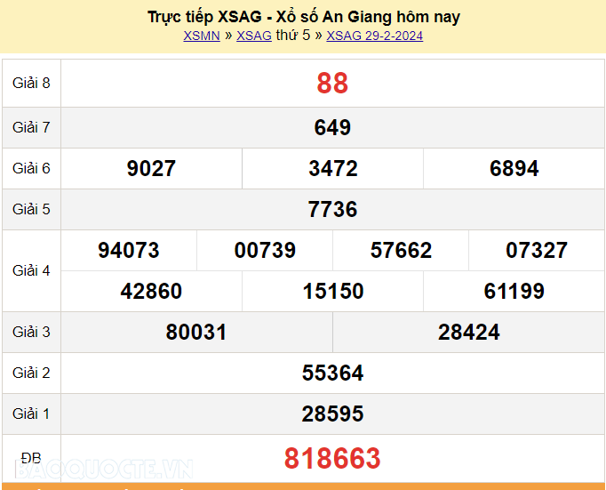 XSAG 7/3, trực tiếp kết quả xổ số An Giang hôm nay 7/3/2024. KQXSAG thứ 5