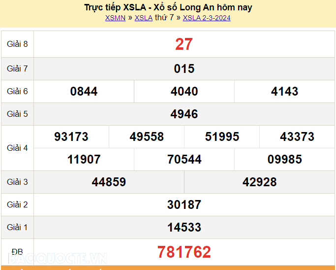 XSLA 9/3, trực tiếp kết quả xổ số Long An hôm nay 9/3/2024 - KQXSLA thứ 7