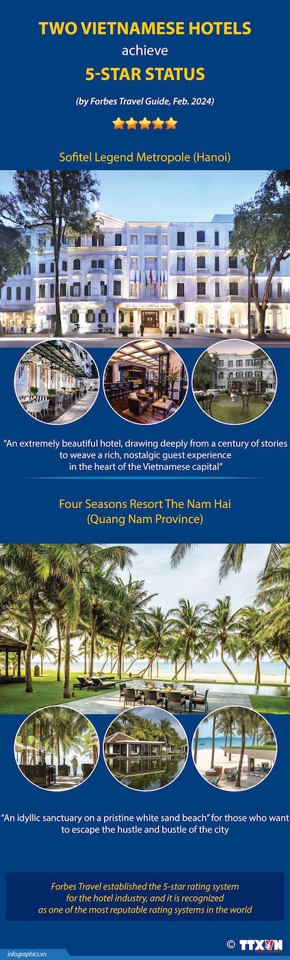 Two Vietnamese hotels achieve five-star status