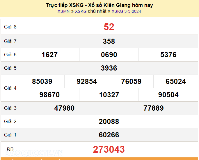 XSKG 10/3, trực tiếp kết quả xổ số Kiên Giang hôm nay 10/3/2024. KQXSKG chủ nhật