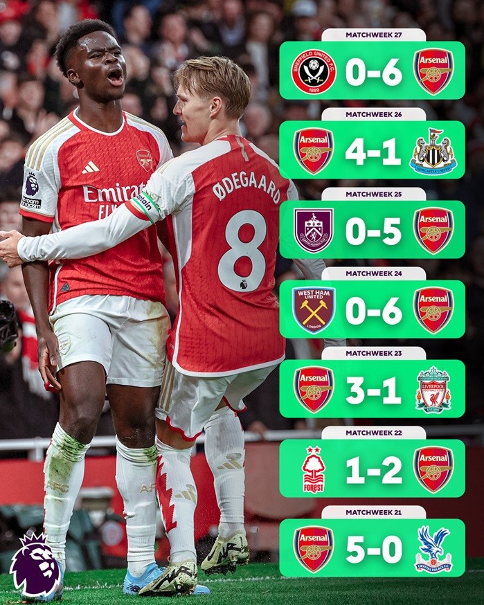 Arsenal toàn thắng 7 trận gần nhất ở Ngoại hạng Anh.