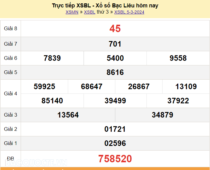 XSBL 5/3, Trực tiếp kết quả xổ số Bạc Liêu hôm nay 5/3/2024. KQXSBL thứ 3