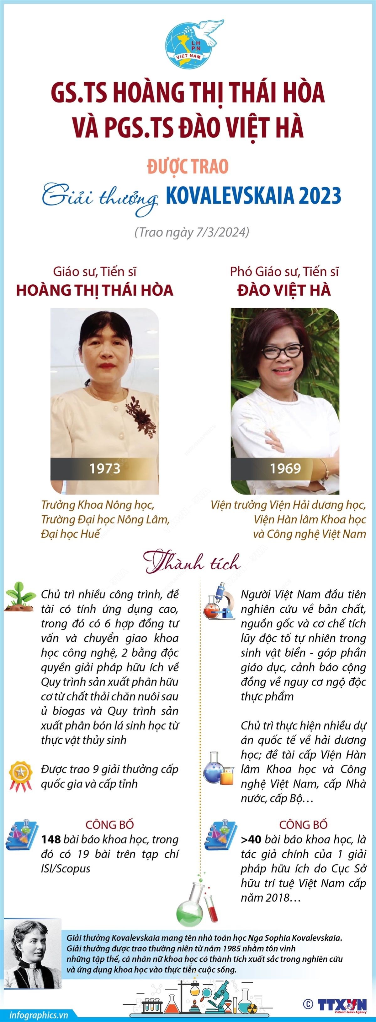 Hai nhà khoa học nữ Việt Nam được trao Giải thưởng Kovalevskaia 2023