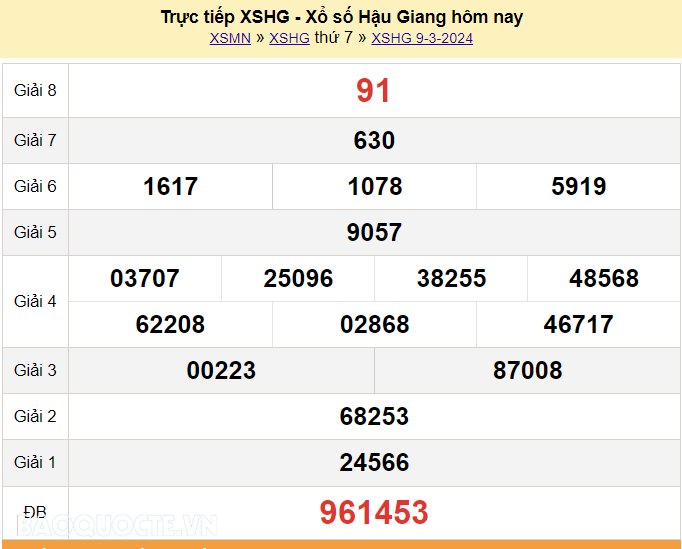 XSHG 9/3, trực tiếp kết quả xổ số Hậu Giang hôm nay 9/3/2024. KQXSHG thứ 7