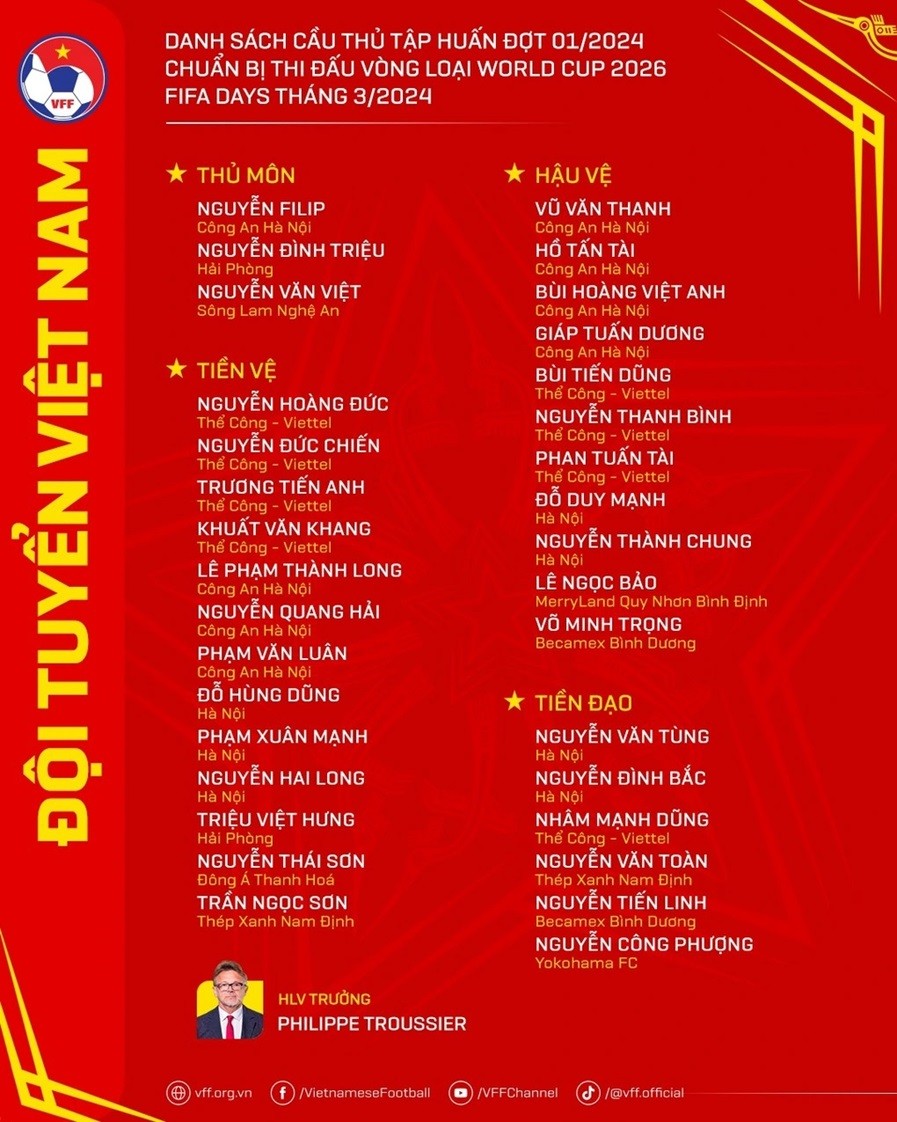 Vòng loại World CUp 2023: Danh sách cầu thủ đội tuyển Việt Nam trước trận gặp Indonesia