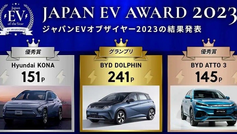 Top 3 mẫu xe điện đáng chú ý nhất tại Nhật Bản năm 2023.