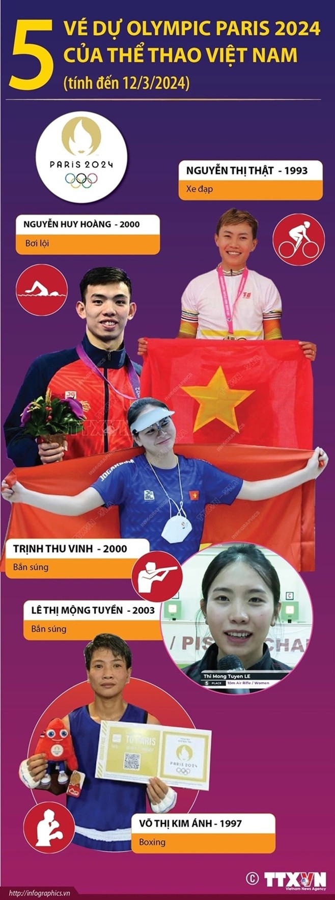 Năm VĐV Việt Nam dự Olympic Paris 2024.