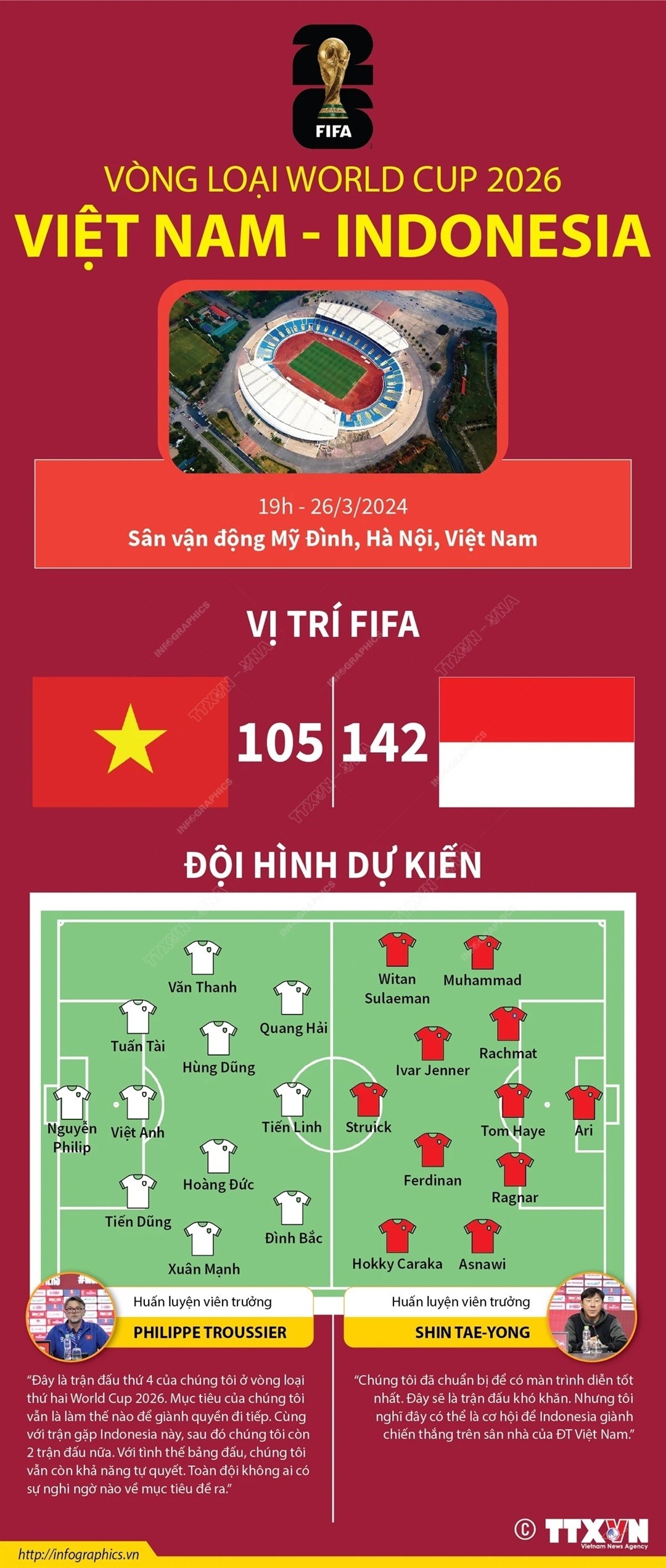 Thông tin trận đấu đội tuyển Việt Nam và Indonesi trên sân Mỹ Đình, 19h00 ngày 26/3.