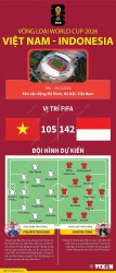 Vòng loại World Cup 2026: Thông tin trước trận đấu, đội hình dự kiến Việt Nam và Indonesia
