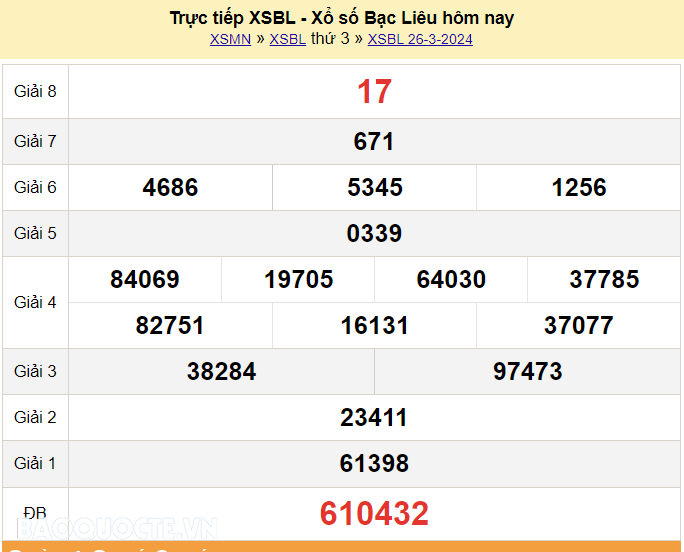 XSBL 26/3, Trực tiếp kết quả xổ số Bạc Liêu hôm nay 26/3/2024. KQXSBL thứ 3