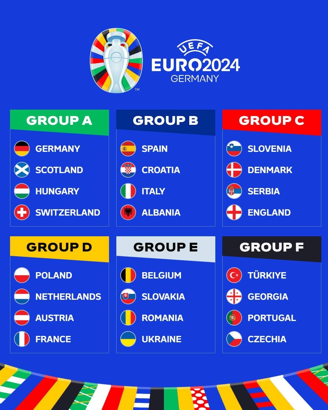 Ukraine, Gruzia và Ba Lan xứng đáng vào vòng chung kết EURO 2024