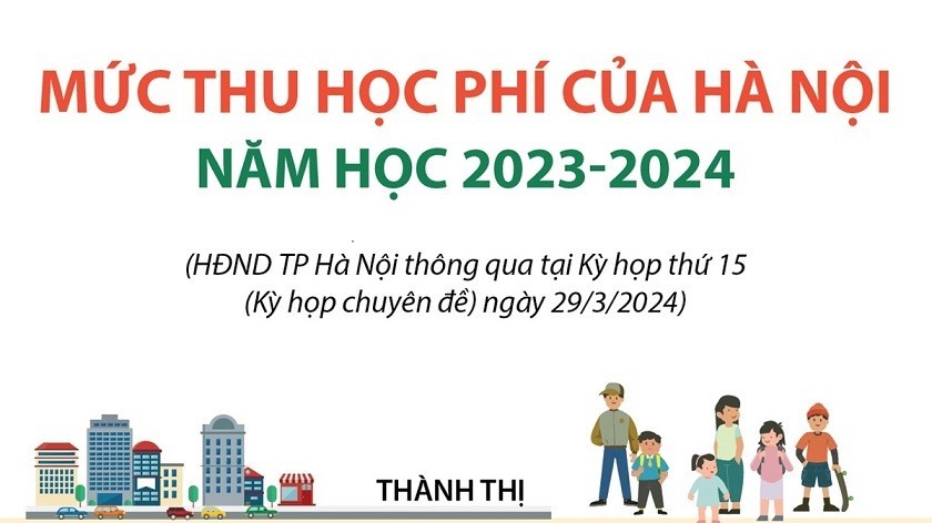 Hà Nội giảm học phí từ năm học 2023-2024, quy định rõ các khoản thu và mức thu trong lĩnh vực giáo dục