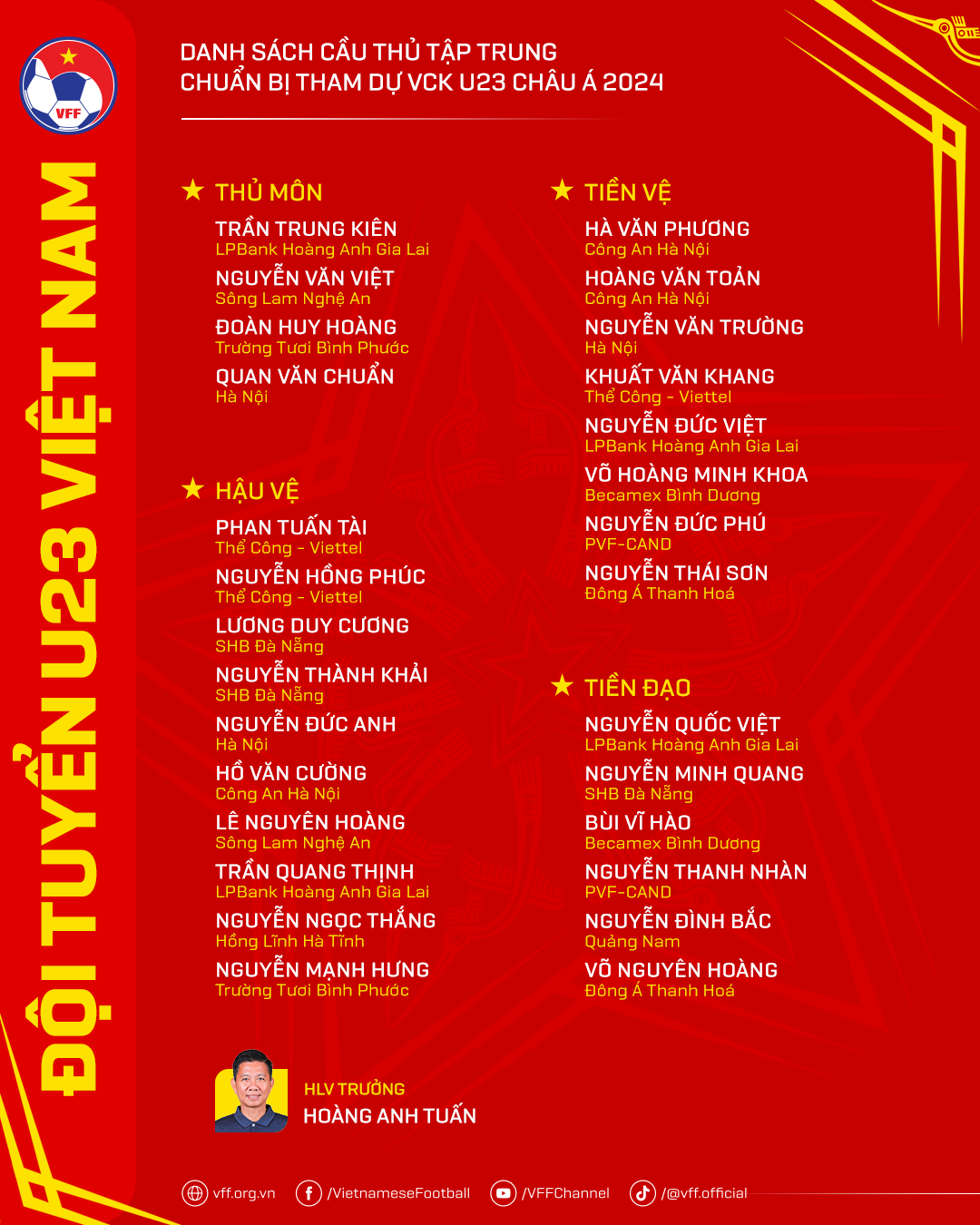 Danh sách 28 cầu thủ U23 Việt Nam dự vòng chung kết U23 châu Á 2024