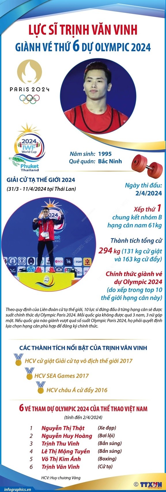 Olympic Paris 2024: Thông tin, thành tích đô cử đội tuyển cử tạ Việt Nam Trịnh Văn Vinh