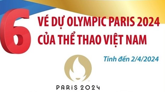 Điểm danh 6 vận động viên đoàn thể thao Việt Nam dự Olympic Paris 2024