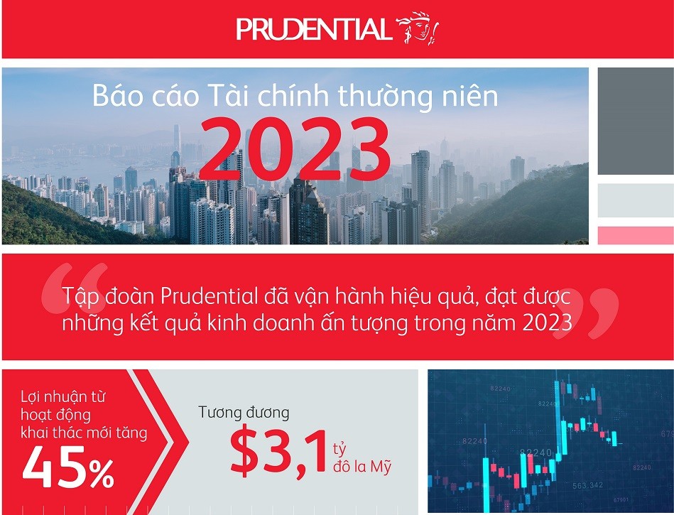 Prudential công bố Báo cáo Tài chính thường niên năm 2023