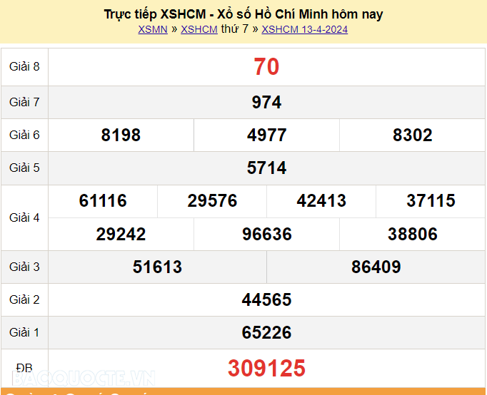 XSHCM 20/4, trực tiếp kết quả xổ số TP Hồ Chí Minh hôm nay 20/4/2024. XSHCM thứ 7