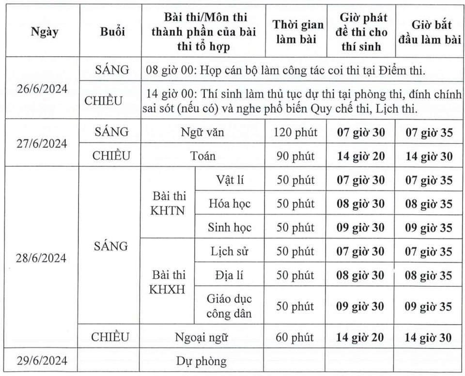 Xét tuyển đại học