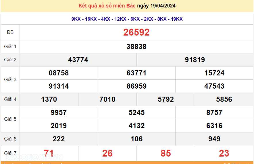 XSMB 20/4, trực tiếp kết quả xổ số miền Bắc hôm nay thứ 7 ngày 20/4/2024. dự đoán XSMB 20/4/2024