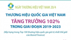 Việt Nam xếp thứ 33/121 thương hiệu quốc gia mạnh trên thế giới