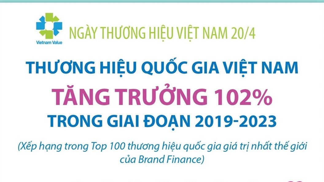 Việt Nam xếp thứ 33/121 thương hiệu quốc gia mạnh trên thế giới