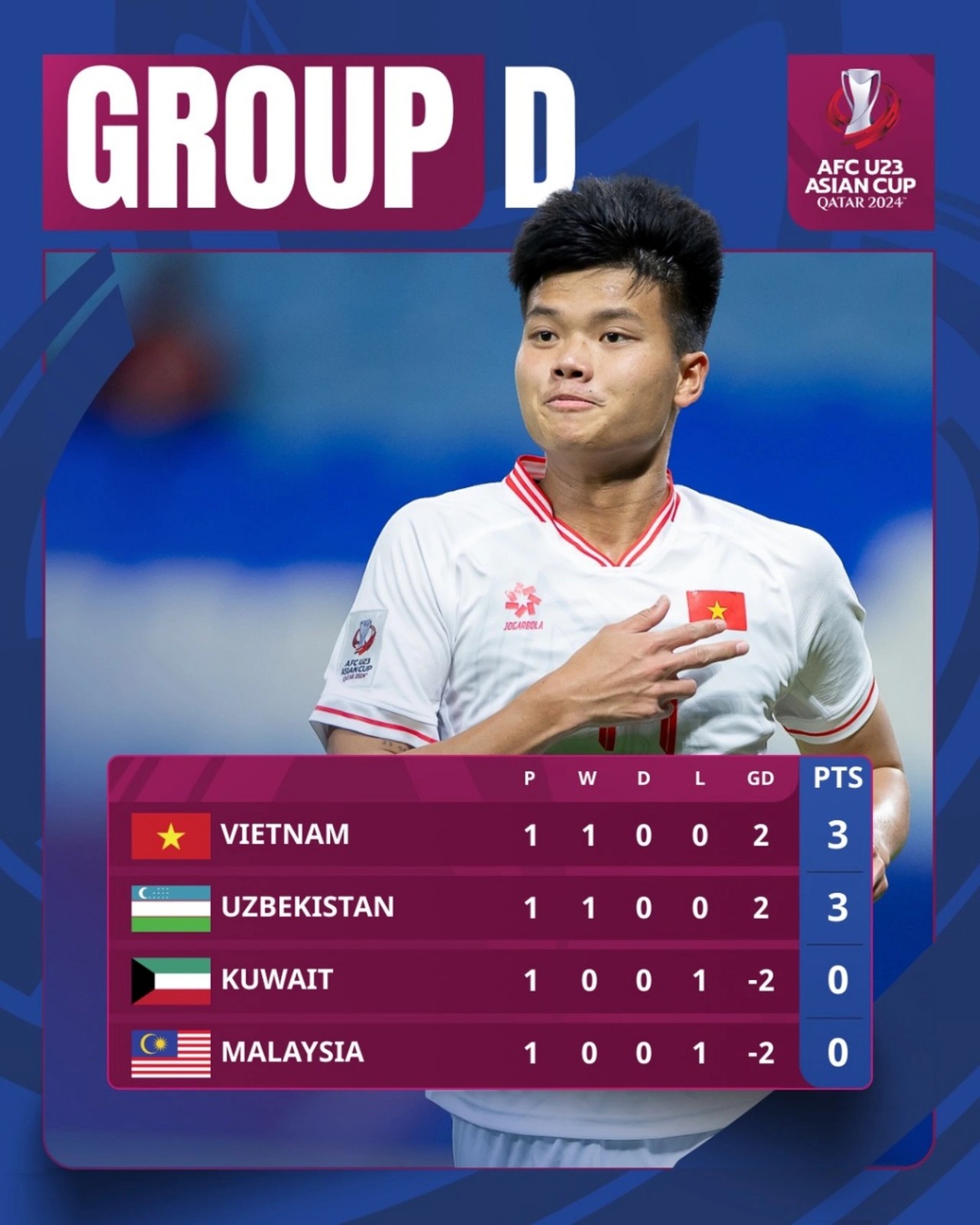 Giải U23 châu Á: Liệu U23 Việt Nam có áp đảo U23 Malaysia?