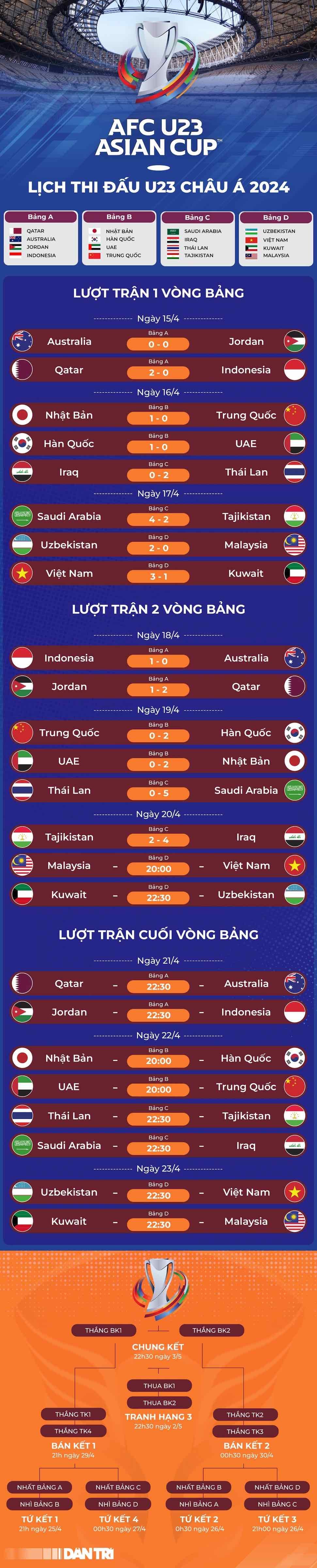 Giải U23 châu Á: Liệu U23 Việt Nam có áp đảo U23 Malaysia?