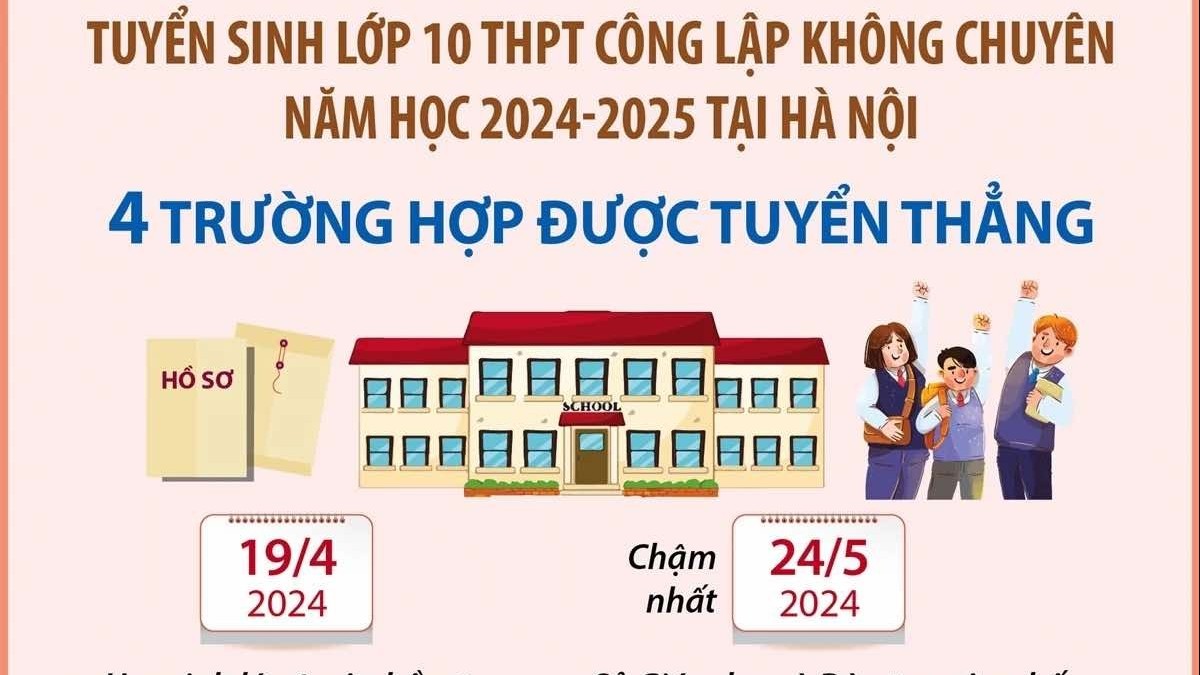 Tuyển sinh lớp 10 công lập không chuyên ở Hà Nội: 4 trường hợp được tuyển thẳng