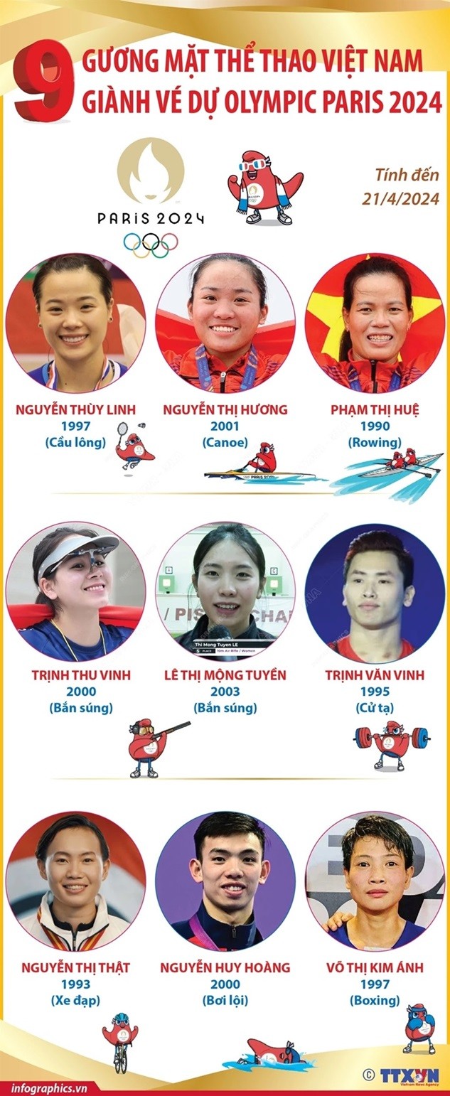 9 vận động viên Việt Nam có vé dự Olympic Paris 2024
