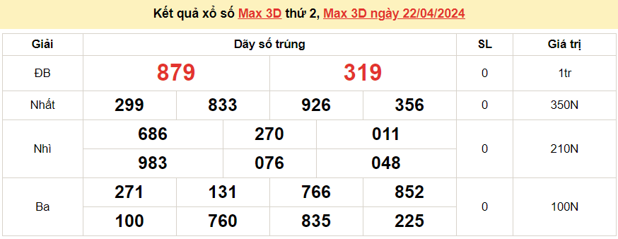 Vietlott 22/4, kết quả xổ số Vietlott Max 3D thứ 2 ngày 22/4/2024. xổ số Max 3D hôm nay