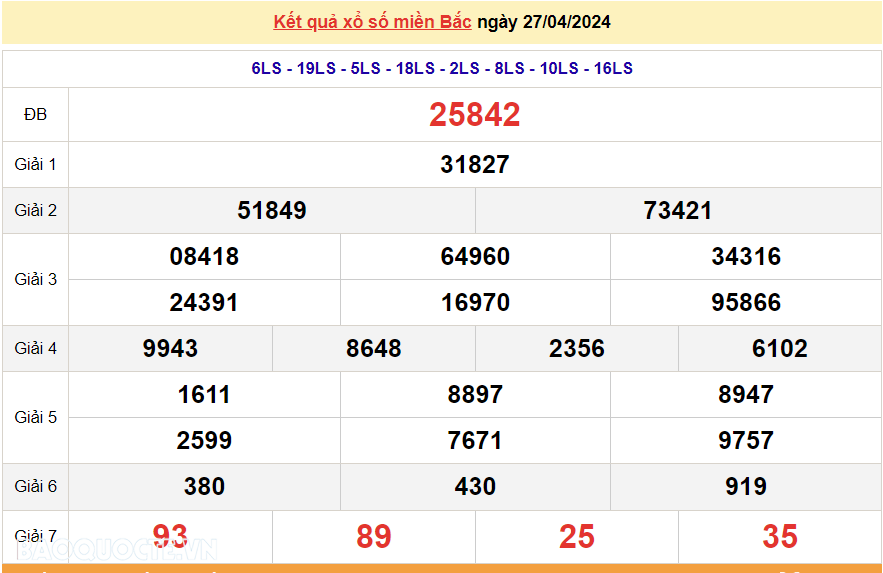 XSMB 27/4, trực tiếp kết quả xổ số miền Bắc hôm nay thứ 7 ngày 27/4/2024. dự đoán XSMB 27/4/2024