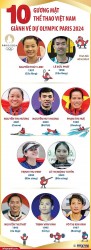 Thông tin 10 VĐV Việt Nam tham dự Olympic Paris 2024