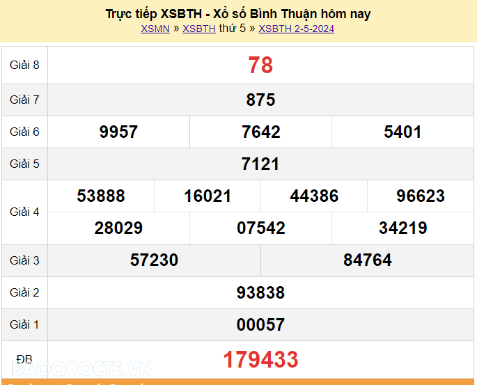 XSBTH 9/5, trực tiếp kết quả xổ số Bình Thuận hôm nay 9/5/2024. XSBTH thứ 5