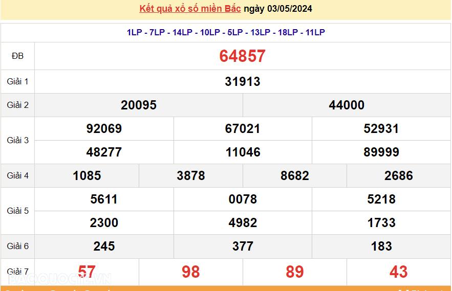 XSMB 5/5, trực tiếp kết quả xổ số miền bắc hôm nay Chủ nhật 5/5/2024, dự đoán XSMB 5/5/2024