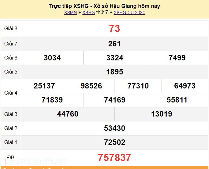 XSHG 4/5, trực tiếp kết quả xổ số Hậu Giang hôm nay 4/5/2024. KQXSHG thứ 7