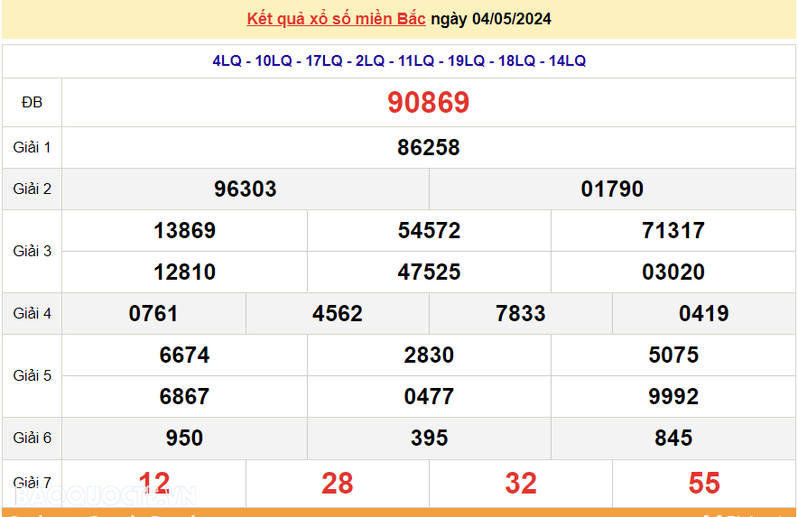 XSMB 4/5, trực tiếp kết quả xổ số miền Bắc hôm nay thứ 7 ngày 4/5/2024. dự đoán XSMB 4/5