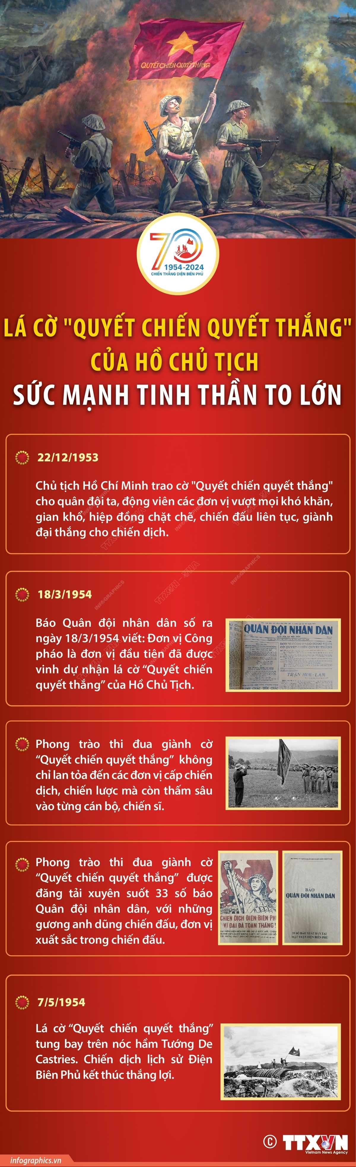Lá cờ 'Quyết chiến quyết thắng' của Chủ tịch Hồ Chí Minh - sức mạnh tinh thần to lớn
