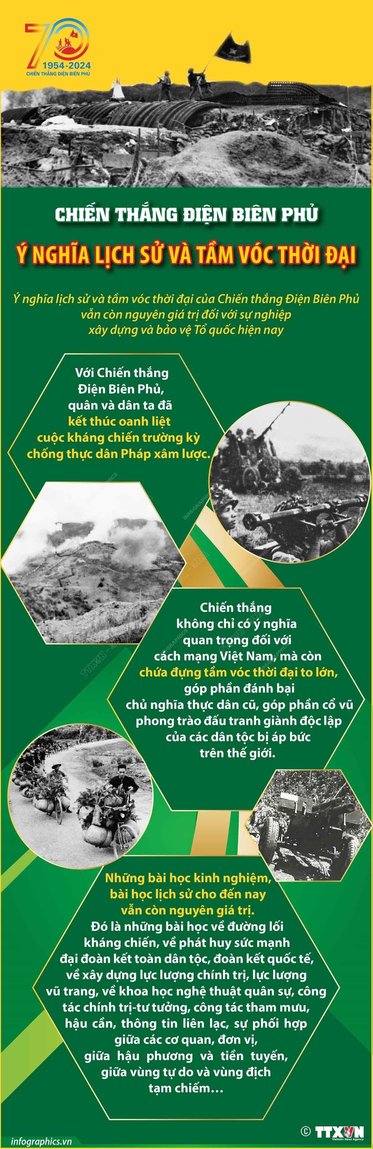 Ý nghĩa lịch sử và tầm vóc thời đại của Chiến thắng Điện Biên Phủ
