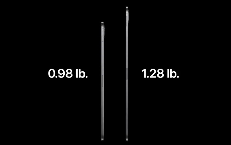 Độ dày của iPad Pro 13 inch và 11 inch. 