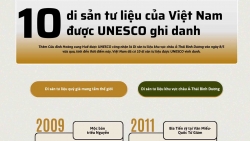 Điểm danh 10 di sản tư liệu của Việt Nam được UNESCO ghi danh