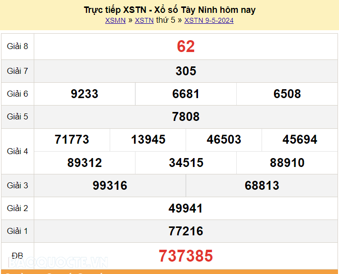XSTN 16/5, trực tiếp kết quả xổ số Tây Ninh hôm nay 16/5/2024. KQXSTN thứ 5