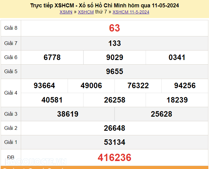 XSHCM 6/5, Trực tiếp kết quả xổ số TP Hồ Chí Minh hôm nay 6/5/2024. KQXSHCM thứ 2
