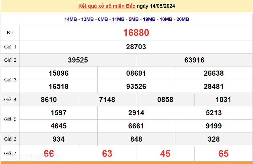 XSMB 14/5, trực tiếp kết quả xổ số miền Bắc hôm nay thứ 3 ngày 14/5/2024. dự đoán XSMB 14/5/2024